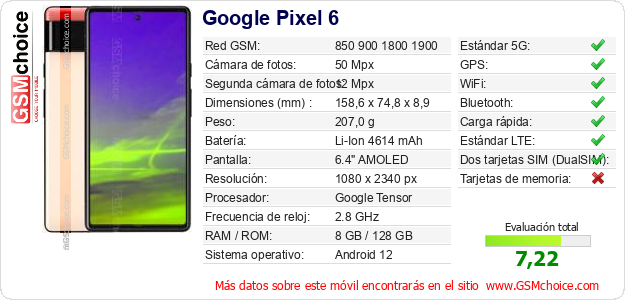 Google Pixel 6 Datos técnicos del móvil 