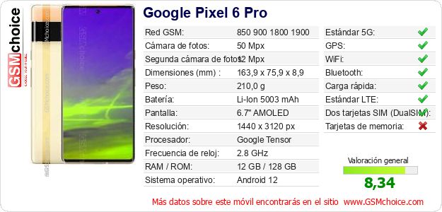 Google Pixel 6 Pro Datos técnicos del móvil 