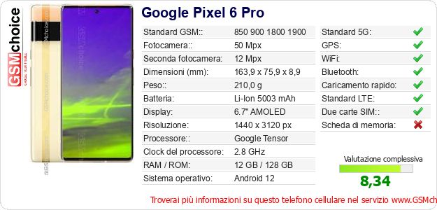 Google Pixel 6 Pro Dati tecnici di telefono cellulare 