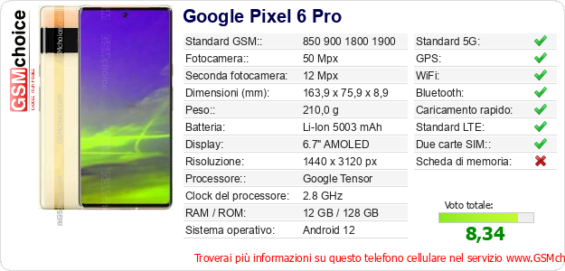 Google Pixel 6 Pro Dati tecnici di telefono cellulare 