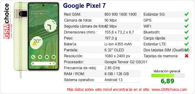 Google Pixel 7 Datos técnicos del móvil 