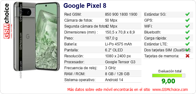 Google Pixel 8 Datos técnicos del móvil 