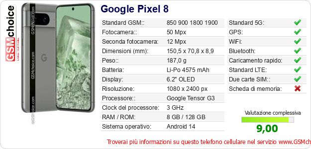 Google Pixel 8 Dati tecnici di telefono cellulare 