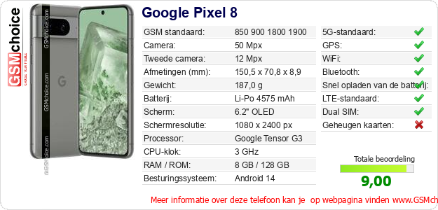 Google Pixel 8 Technische gegevens 