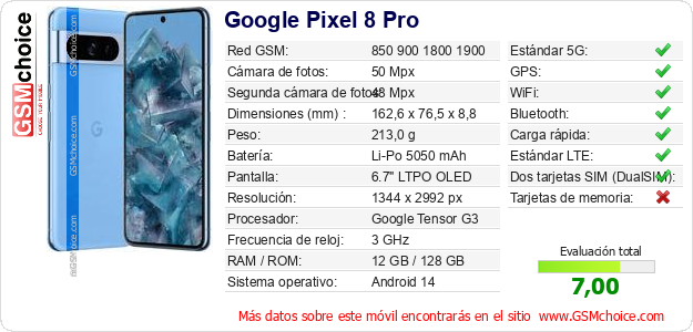 Google Pixel 8 Pro Datos técnicos del móvil 
