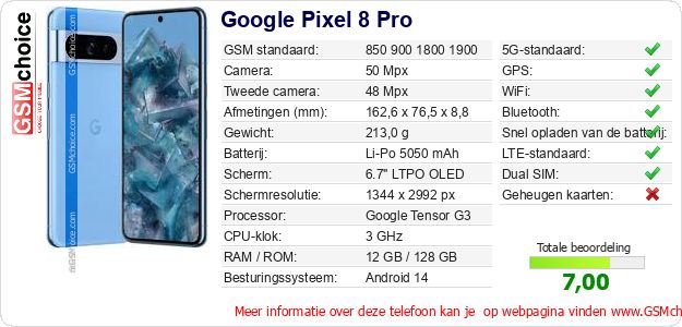 Google Pixel 8 Pro Technische gegevens 