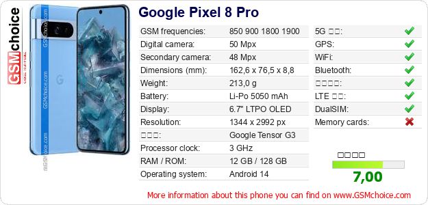 Google Pixel 8 Pro 手機技術數據