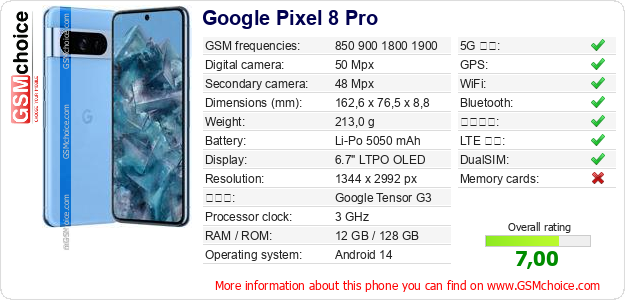 Google Pixel 8 Pro 手機技術數據