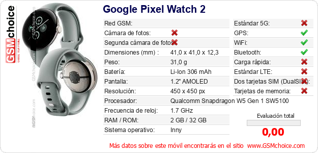 Google Pixel Watch 2 Datos técnicos del móvil 
