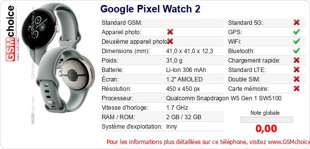 Google Pixel Watch 2 Fiche technique