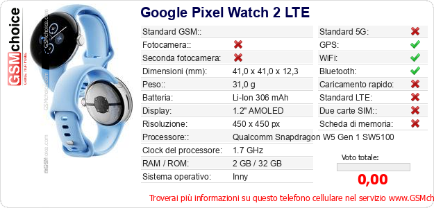 Google Pixel Watch 2 LTE Dati tecnici di telefono cellulare 