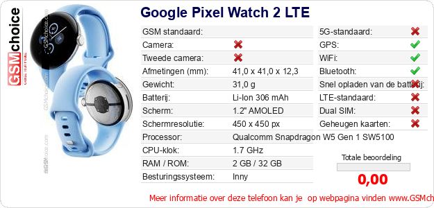 Google Pixel Watch 2 LTE Technische gegevens 
