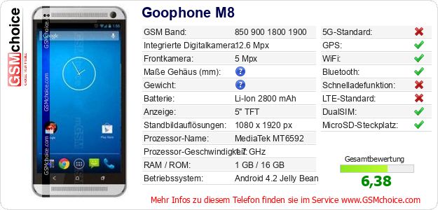 Goophone M8 technische Daten Goophone M8 technische Daten