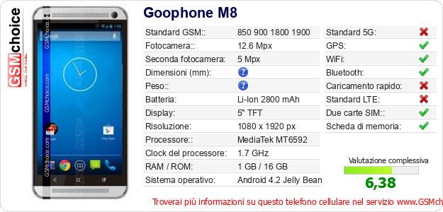 Goophone M8 Dati tecnici di telefono cellulare Goophone M8 Dati tecnici di telefono cellulare