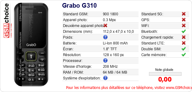 Grabo G310 Fiche technique