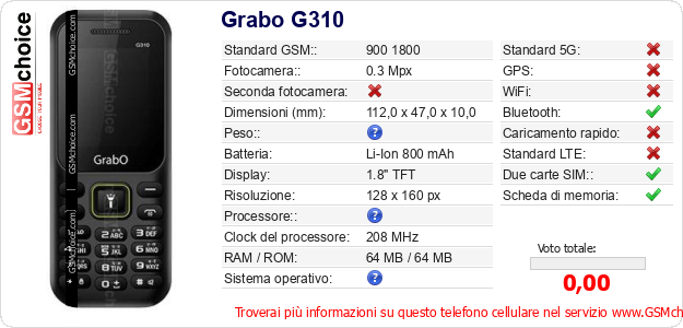 Grabo G310 Dati tecnici di telefono cellulare Grabo G310 Dati tecnici di telefono cellulare
