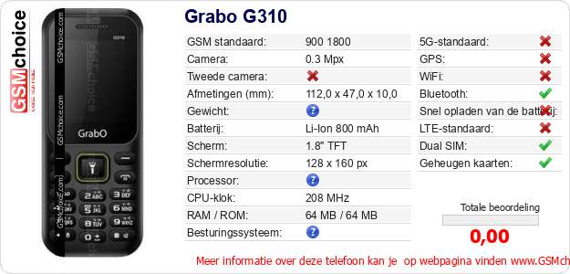 Grabo G310 Technische gegevens 