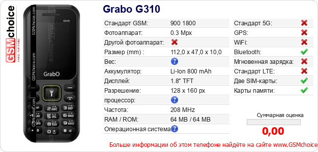 Grabo G310 Технические данные телефона Grabo G310 Технические данные телефона
