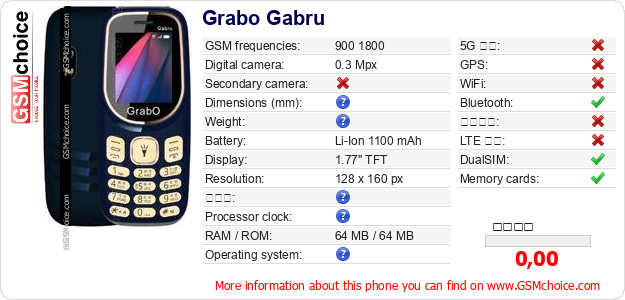 Grabo Gabru 手機技術數據