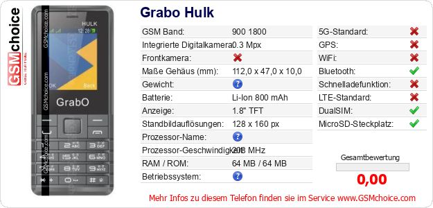 Grabo Hulk technische Daten Grabo Hulk technische Daten