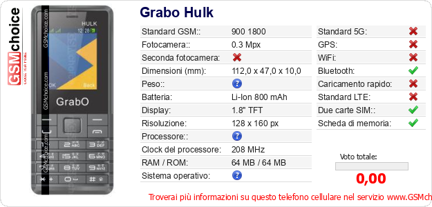 Grabo Hulk Dati tecnici di telefono cellulare 
