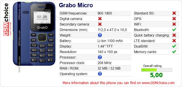 Grabo Micro technical specifications Grabo Micro technical specifications