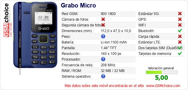 Grabo Micro Datos técnicos del móvil 