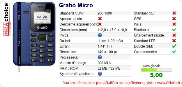 Grabo Micro Fiche technique Grabo Micro Fiche technique