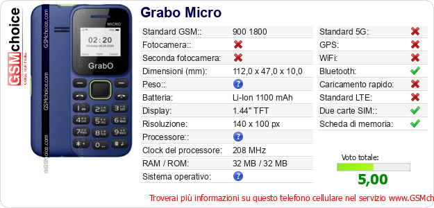 Grabo Micro Dati tecnici di telefono cellulare 