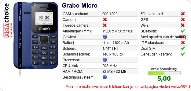 Grabo Micro Technische gegevens 