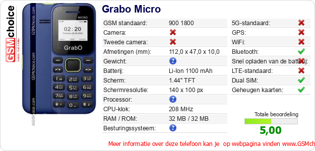 Grabo Micro Technische gegevens 
