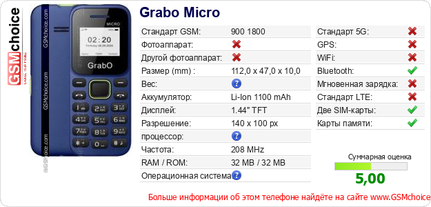Grabo Micro Технические данные телефона Grabo Micro Технические данные телефона