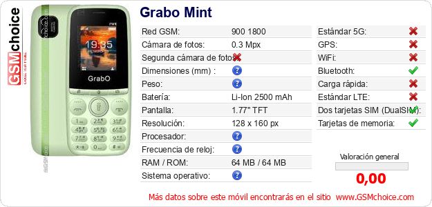 Grabo Mint Datos técnicos del móvil 