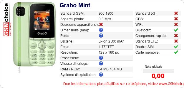 Grabo Mint Fiche technique