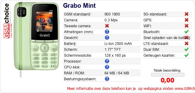 Grabo Mint Technische gegevens 