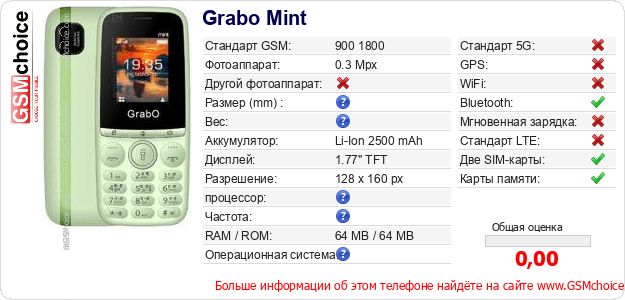 Grabo Mint Технические данные телефона Grabo Mint Технические данные телефона