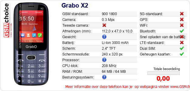 Grabo X2 Technische gegevens 