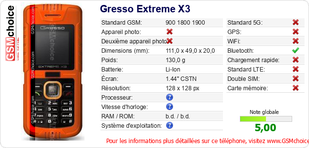 Gresso Extreme X3 Fiche technique