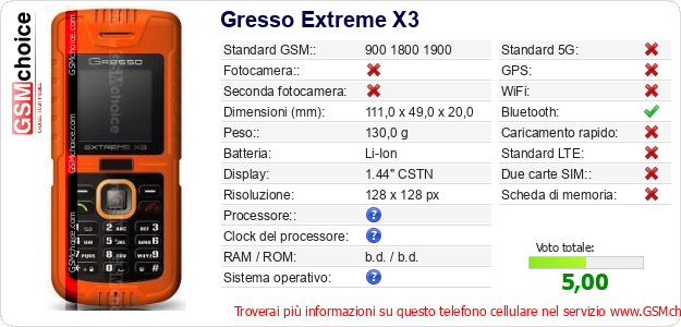 Gresso Extreme X3 Dati tecnici di telefono cellulare 