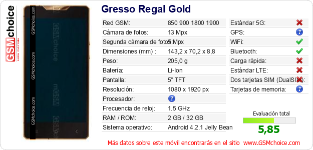 Gresso Regal Gold Datos técnicos del móvil 