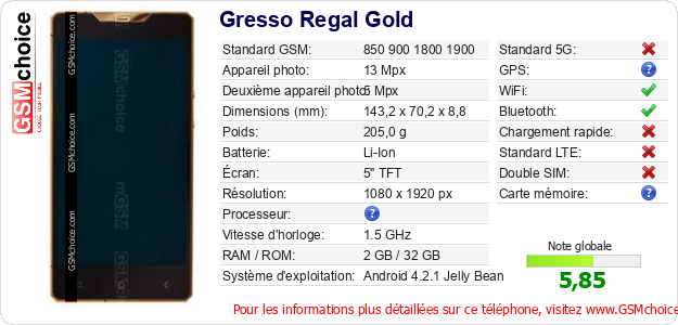 Gresso Regal Gold Fiche technique Gresso Regal Gold Fiche technique