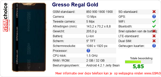 Gresso Regal Gold Technische gegevens 