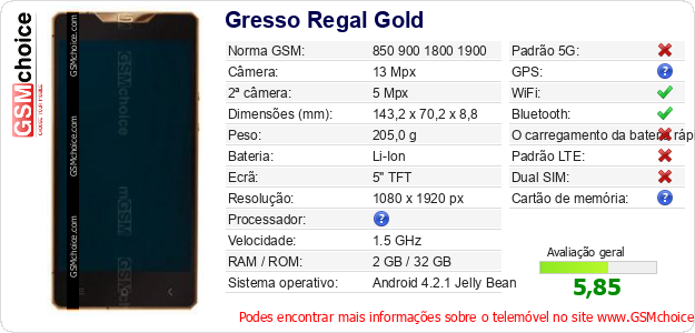 Gresso Regal Gold Especificações técnicas do telemóvel 