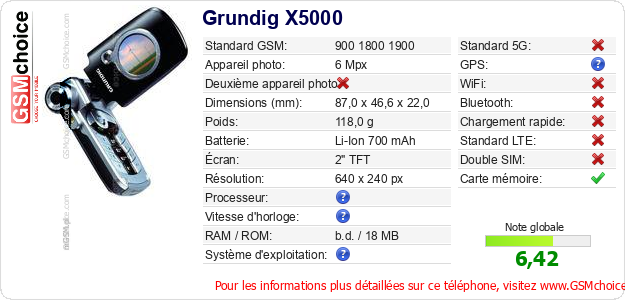 Grundig X5000 Fiche technique