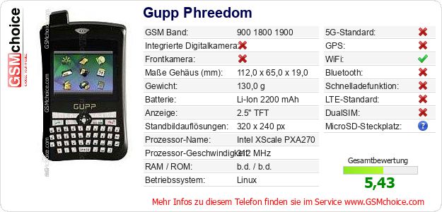 Gupp Phreedom technische Daten Gupp Phreedom technische Daten