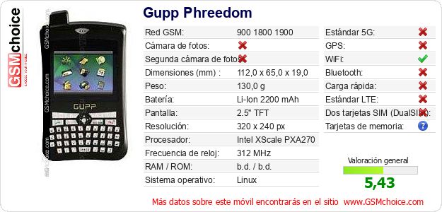 Gupp Phreedom Datos técnicos del móvil Gupp Phreedom Datos técnicos del móvil