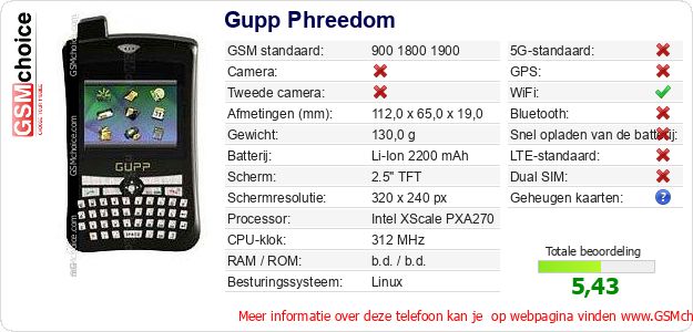 Gupp Phreedom Technische gegevens Gupp Phreedom Technische gegevens
