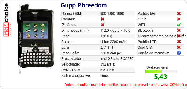 Gupp Phreedom Especificações técnicas do telemóvel Gupp Phreedom Especificações técnicas do telemóvel