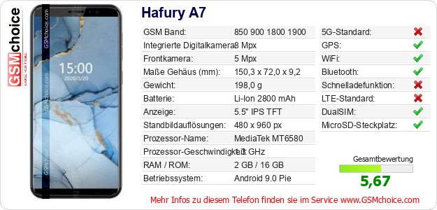 Hafury A7 technische Daten Hafury A7 technische Daten