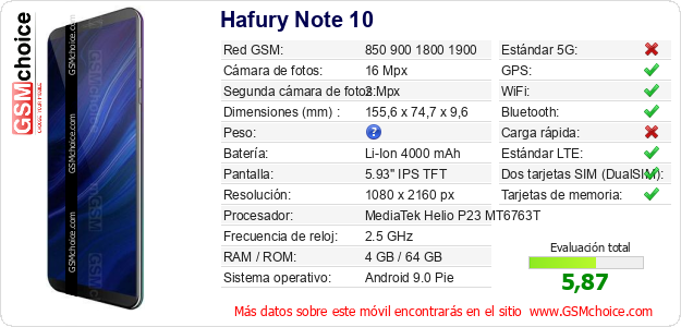 Hafury Note 10 Datos técnicos del móvil 